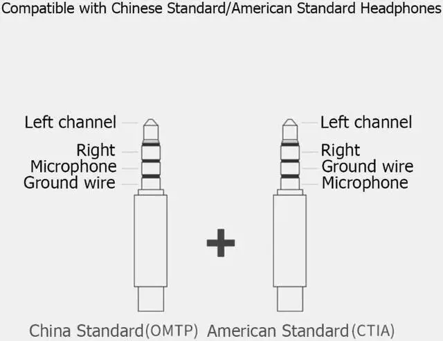 Alt view image 5 of 6 - External USB Sound Card USB C to 3.5mm Jack Audio Microphone Headphone Adapter for Macbook PC Laptop Sound Card