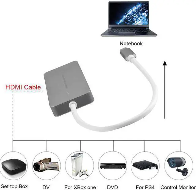 Alt view image 3 of 5 - 1080p 60fps HDMI Video Capture Card USB 3.0 Game Recording Box for PS4 Switch HD Camera DVD Recorder for YOUTUBE Live Streaming