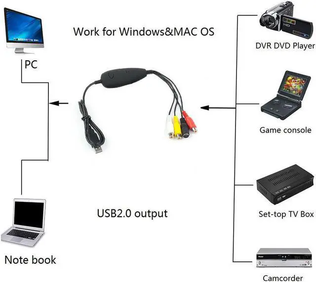 Alt view image 3 of 6 - EZCAP172 Video Camera Recorder USB Audio Video Capture Card Convert Analog Video From VHS 8MM DVD Player Support Win7/8/10