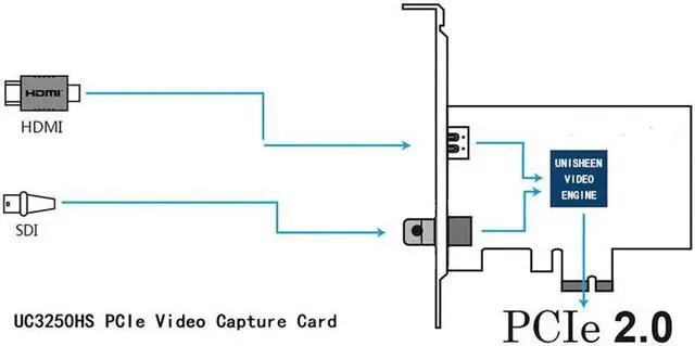 Alt view image 4 of 5 - Zero-Lag Video Capture PCIe 60FPS Vmix Streaming Live Broadcast 1080P Wirecast OBS Xsplit