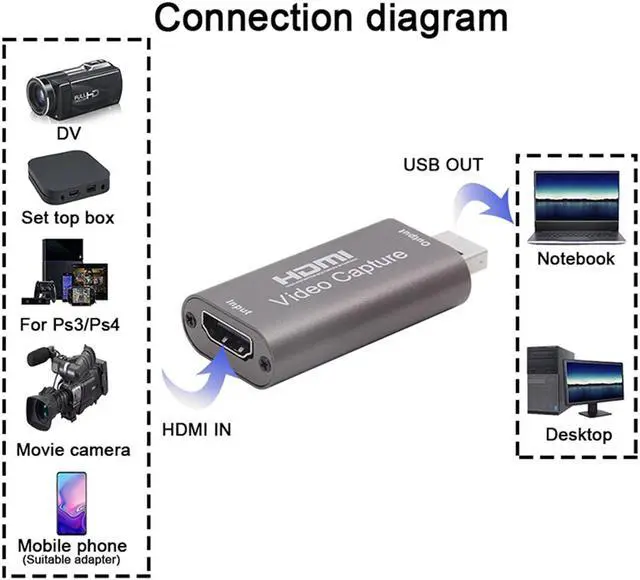 Alt view image 4 of 5 - 3.0 To  Converter 1080P  Video Capture Card Live Streaming Record Box Audio Video Grabber For Windows Android