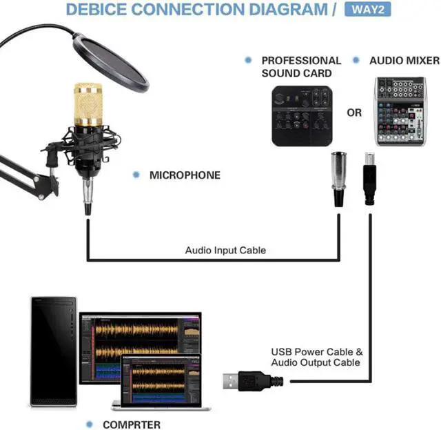 Alt view image 5 of 5 - Metal USB Condenser Microphone Recording Microphone Karaoke Microphone for PC Laptop Studio Recording Mic With Sound Card