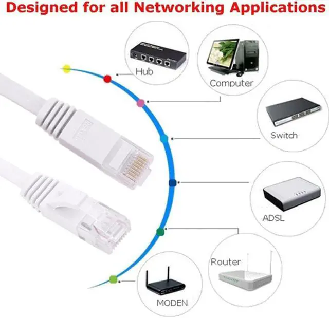 Alt view image 4 of 4 - Flat Network Cable Laptop Ethernet Cable RJ45 LAN Cord PC Wire Computer Line 0.5m 1m 2m  5m 10m 15m Hot Drop Shipping