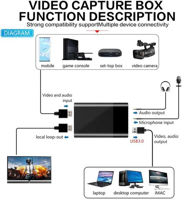 Alt view image 4 of 5 - USB3.0 Portable Plug And Play Meeting Live Broadcasts Home Office Video Capture Card No Driver 4K 1080P 30fps High Speed