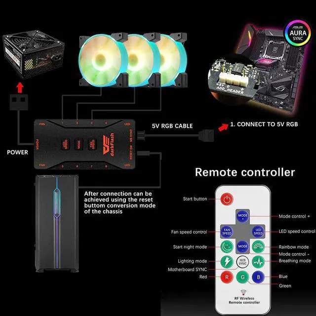 Alt view image 4 of 5 - New RGB Fan 120mm LED PC Computer Case Fans ARGB Quiet Remote 5v 3pin Aura Sync Computer CPU Cooler Cooling Adjust Case Fan