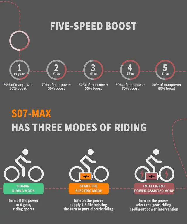 Alt view image 4 of 7 - AOSTIRMOTOR INC S07-MAX 1000W Electric Bike, 26" * 4" Fat Tire, 48V 20AH Removable Lithium Battery,Shimano 7-Speed, Front Fork Suspension(GRAY)