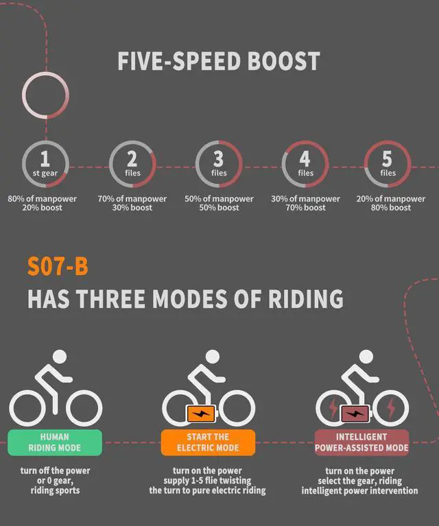 Alt view image 5 of 7 - AOSTIRMOTOR S07-B 750W Electric Bicycle, 26" * 4" Fat Tire, 48V 13AH Removable Lithium Battery, Max Speed 28MPH, Shimano 7-Speed, Front Fork Suspension(Black)