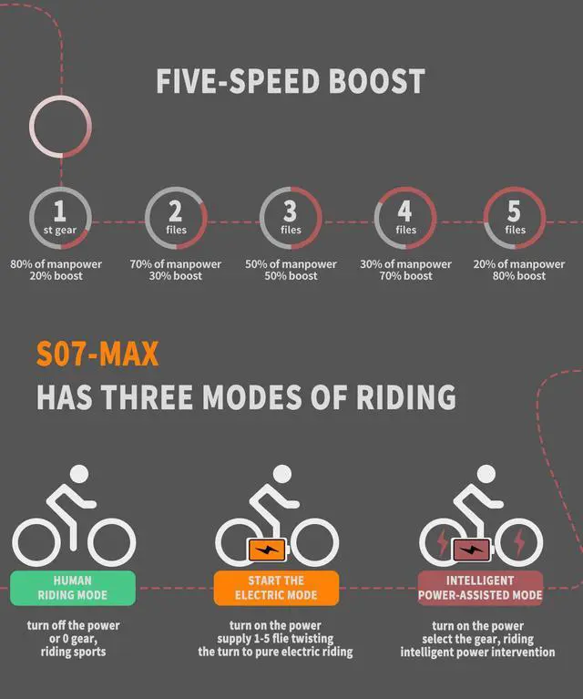 Alt view image 4 of 7 - AOSTIRMOTOR INC S07-MAX 1000W Electric Bike, 26" * 4" Fat Tire, 48V 20AH Removable Lithium Battery,Shimano 7-Speed, Front Fork Suspension(GRAY)