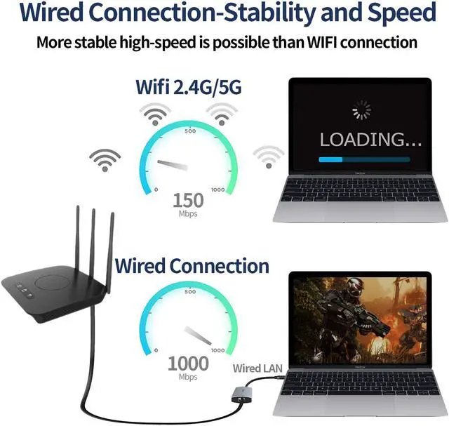 Alt view image 3 of 8 - USB C Hub Ethernet Adapter Ankmax P631HG USB Type C multiport Hub with 4K HDMI, 1Gbps Ethernet Port, 3 USB 3.1, PD Charging for MacBook Pro /Air, iPad Pro and Type C Thunderbolt 3 Laptops