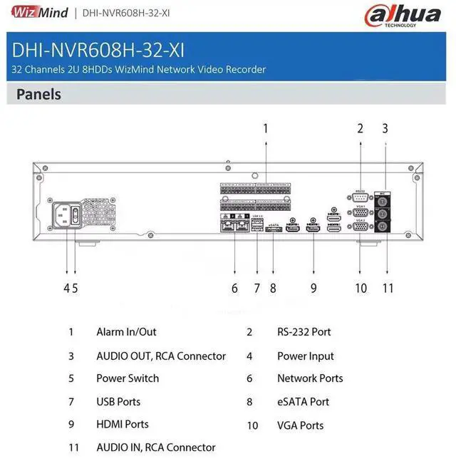 Alt view image 4 of 4 - Dah,ua 32CH 4K AI WizMind 32MP NVR SMD+ Face NVR608H-32-XI Network Video Recorder