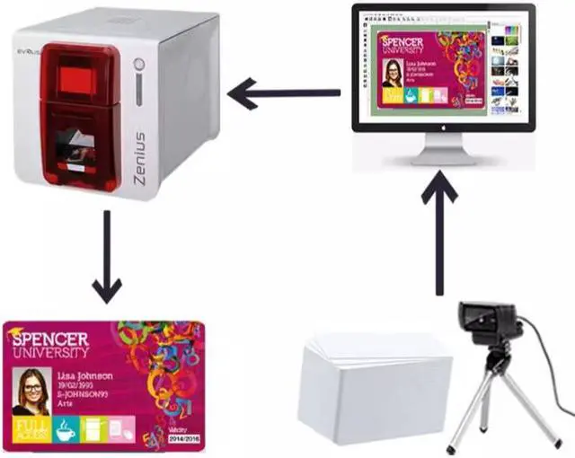 Alt view image 7 of 7 - Evolis Zenius Single Sided ID Printer with ID Software with R5F008S134 Ribbon and PVC Printed White Card
