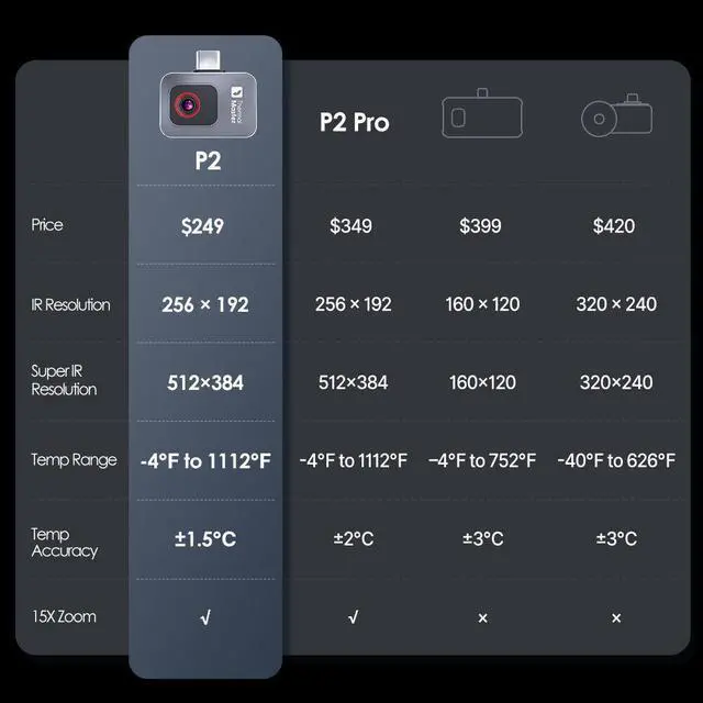 Alt view image 4 of 7 - Thermal Master P2 Android Thermal Imaging Camera for Phone,256×192,15x Zoom