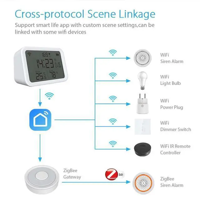 Alt view image 5 of 7 - WiFi Thermometer Hygrometer, Smart Indoor Bluetooth Temperature Humidity Sensor with App Alerts, Temperature Humidity Time & Light Monitoring 4-in-1 Perfect for Greenhouse Home RV Wine Cellar
