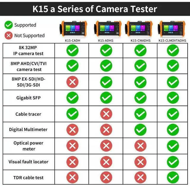 Alt view image 2 of 7 - K15 CCTV Tester Support Optical Fiber Network Testing IPC 7" Monitor Tester HDMI IPC-K15-ADH