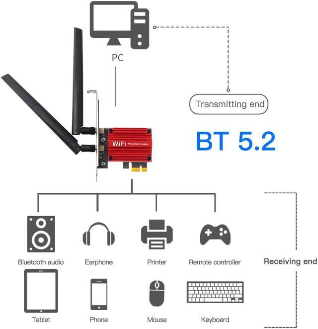 Alt view image 5 of 7 - DERAPID WiFi 6 AX1800 PCIe WiFi Card for PC with Bluetooth MT7921K Dual Band Wifi 6 1800Mbps Wireless Adapter 802.11ax with MU-MIMO OFDMA, High Gain Aantennas, Supports Windows 10/11 (64bit) Only