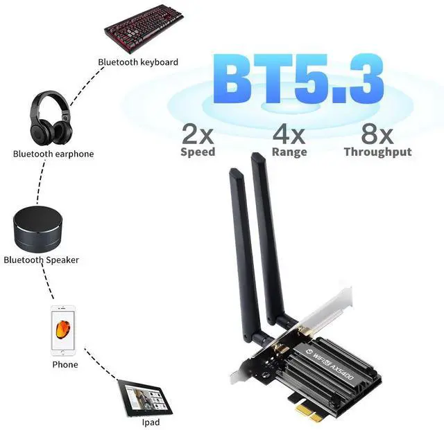 Alt view image 3 of 7 - DERAPID WiFi 6E PCIe Wireless Network Card, AX5400 Tri-Band (2.4/5/6GHz) with Bluetooth 5.3, MT7922 Chipset, Windows 10/11 Compatible  High-Speed Gaming & Streaming Adapter