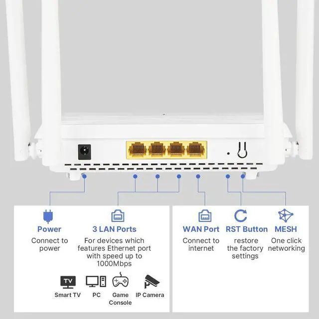 Alt view image 2 of 6 - DERAPID QCNCM865IAX3000 WiFi 6 Router  802.11ax Wireless Dual Band Gigabit Internet Router with 4 * High-Gain Antennas, 4 Gigabit Lan Ports, Support MU-MIMO WPA3