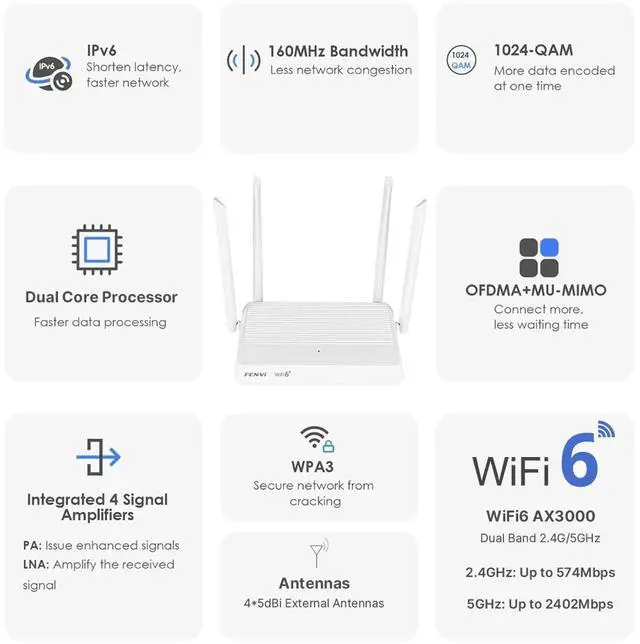 Alt view image 4 of 6 - DERAPID QCNCM865IAX3000 WiFi 6 Router  802.11ax Wireless Dual Band Gigabit Internet Router with 4 * High-Gain Antennas, 4 Gigabit Lan Ports, Support MU-MIMO WPA3