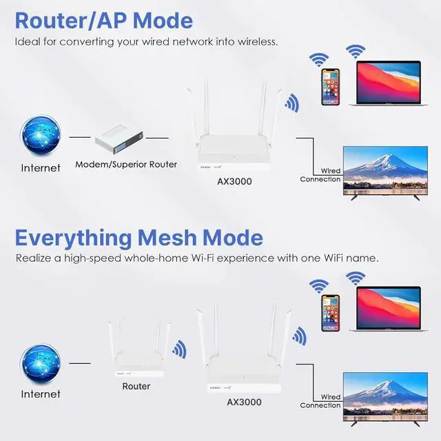 Alt view image 6 of 6 - DERAPID QCNCM865IAX3000 WiFi 6 Router  802.11ax Wireless Dual Band Gigabit Internet Router with 4 * High-Gain Antennas, 4 Gigabit Lan Ports, Support MU-MIMO WPA3