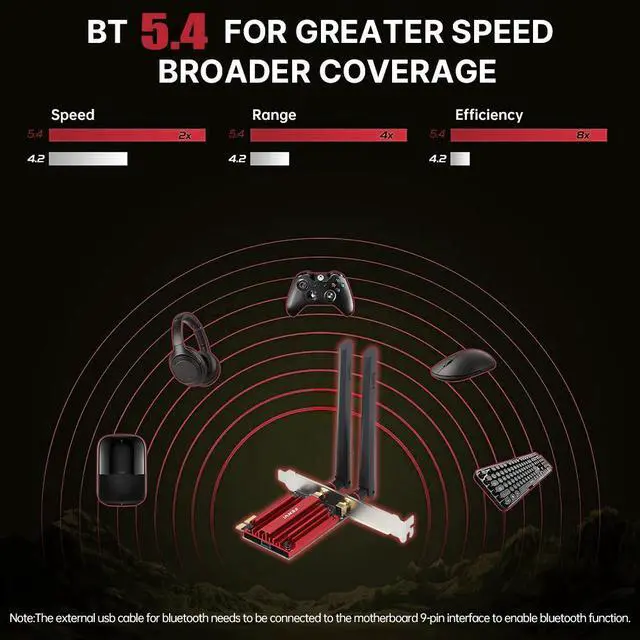 Alt view image 5 of 7 - DERAPID WiFi 7 PCIe Desktop Card BE5400 Tri-Band with MediaTek MT7925 Chip, Bluetooth 5.4 Adapter for Windows 10/11 Compatible with Intel and AMD motherboards