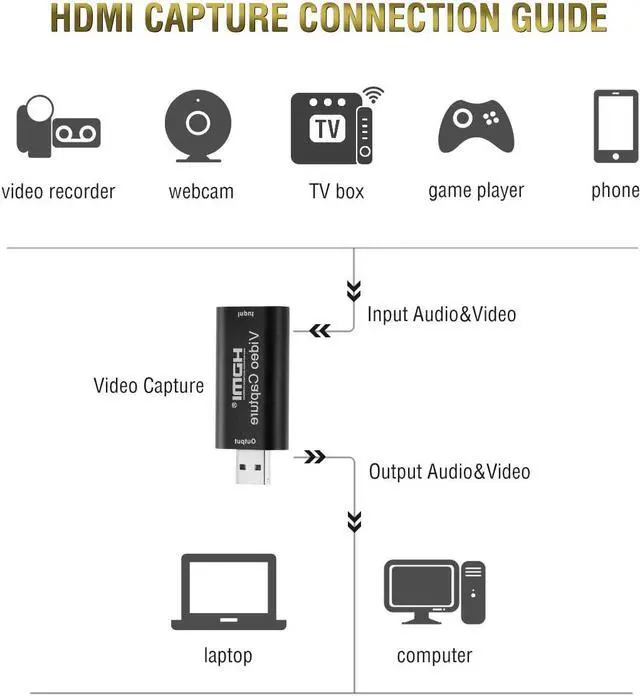 Alt view image 4 of 7 - Game Capture Card, High Definition 1080p Reliable Portable Video Converter for Game Streaming Live Broadcasts Video Recording