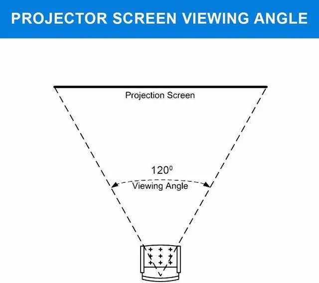 Alt view image 7 of 7 - QualGear® QG-PS-FF6-169-150-S 16:9 Fixed Frame Projector Screen, 150-Inch 3D High Reflective Silver 2.5 Gain