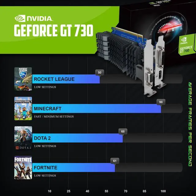 Alt view image 5 of 7 - Gaming Dell OptiPlex 7020 i5-4th gen | 16GB RAM, 480GB SSD | RGB Keyboard and Mouse | 4 in 1 USB HUB | Nvidia Geforce GT 730 4GB Graphics, Wireless WiFi, Windows 10 Pro