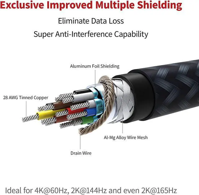 Alt view image 4 of 6 - DisplayPort Cable 1.4, DP Cable 6.6ft/2M, [4K@60Hz, 2K@144Hz, 2K@165Hz], Nylon Braided High Speed DisplayPort 1.2 Cable, Compatible for Gaming Monitor, TV, PC, Laptop and More