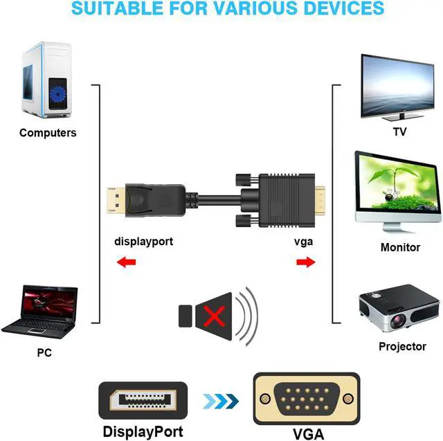 Alt view image 2 of 4 - DisplayPort to VGA Cable 10FT, CableCreation DisplayPort to VGA Cable, Latch Design, 1080P@60Hz Full HD, Supports Mirror & Extended Mode