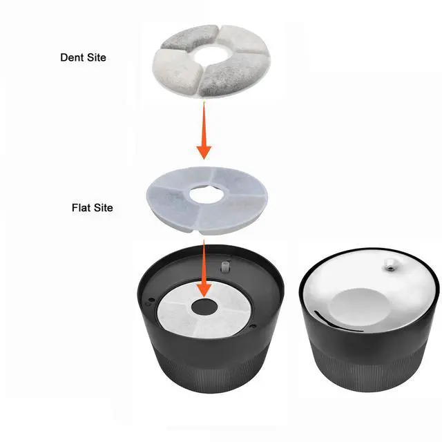 Alt view image 2 of 6 - Cat Fountain Filter 6 PCS, Advanced Replacement Filters for Pet Water Fountains, 3-in-1 System with Activated Carbon, Softens Hard Water, Traps Hair, Improves Water Quality