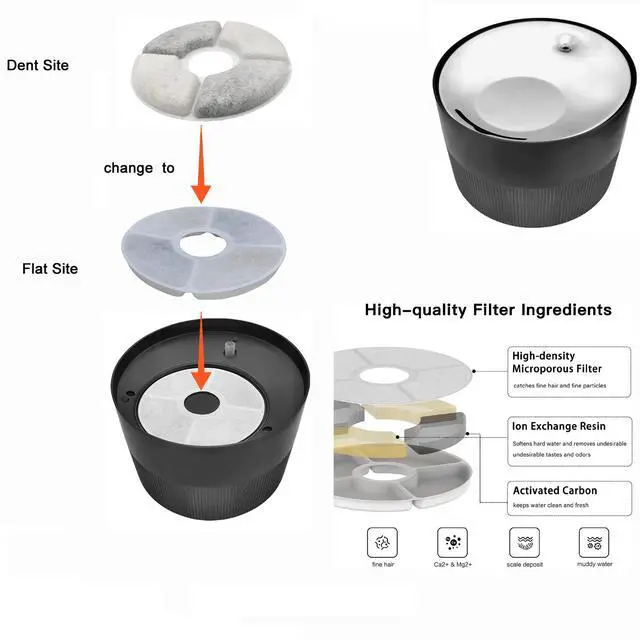 Alt view image 5 of 6 - Cat Fountain Filter 6 PCS, Advanced Replacement Filters for Pet Water Fountains, 3-in-1 System with Activated Carbon, Softens Hard Water, Traps Hair, Improves Water Quality