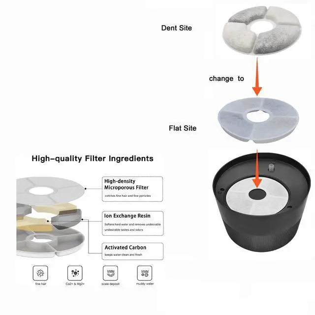 Alt view image 5 of 6 - Hard Water Softener Filter for Pet Fountain, 12PCS Replacement Filters for Cat Fountain & Pet Kit Fountain, with Activated Carbon & Ion Exchange Resin