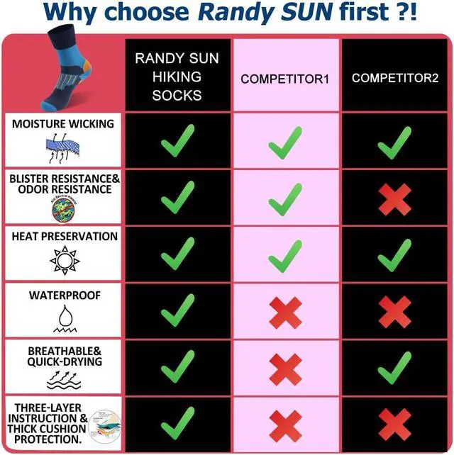 Alt view image 3 of 7 - RANDY SUN Breathable Waterproof Socks Boys Outdoor Sports Sock For Hiking/Ski/Fishing