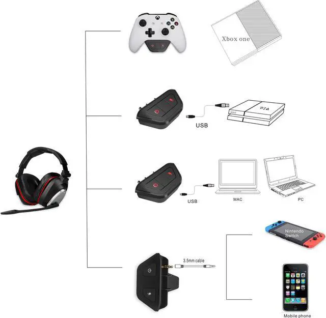 Alt view image 6 of 7 - Wireless Gaming Headphone for Xbox One PS5 PS4 Nintendo Switch PC Laptop,Wireless Headset Earphone Over Ear 2.4GHz Converter USB Connection Gaming Earbuds with 7.1 Surround Sound & Detachable Micropho