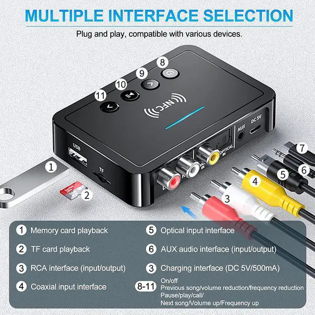 Alt view image 2 of 7 - Bluetooth 5.0 Transmitter Receiver 3 in 1 Bluetooth Adapter 3.5mm AUX RCA Optical USB for Wireless HiFi Stereo Audio Music Compatible with PC/TV/Tablet/Speaker/Home Car Sound System