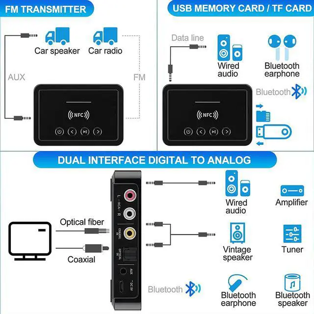 Alt view image 6 of 7 - Bluetooth 5.0 Transmitter Receiver 3 in 1 Bluetooth Adapter 3.5mm AUX RCA Optical USB for Wireless HiFi Stereo Audio Music Compatible with PC/TV/Tablet/Speaker/Home Car Sound System