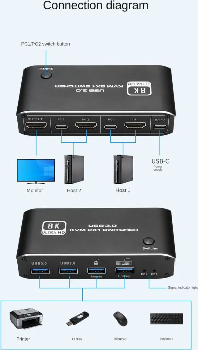 Alt view image 4 of 7 - KVM Switch HDMI 2 Port,8K USB Switch 2x1 HDMI2.1 Ports + 4X USB3.0 KVM Ports, Share 2 Computers one Monitor Switch,Supports 8K 60Hz,4K 120Hz,YUV 4:4:4, HDCP 2.3, HDR 10, Hotkey, Darkish,Computer,Lapto