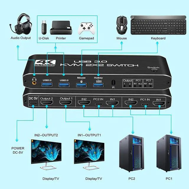 Alt view image 4 of 7 - HDMI KVM Switch 2 Monitors 2 Computers 4K 60HZ, 2 PC 2 Monitor Switch, HDMI KVM Switch Dual Monitor, USB Switch 2 in 2 Out with Cables, Support USB 3.0,HDCP2.2, Hotkey,Extended And Mirror Display