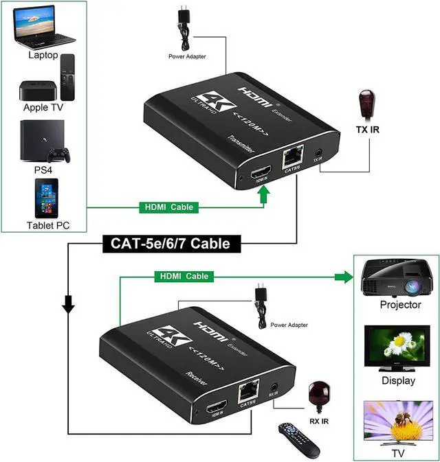Alt view image 3 of 7 - HDMI Extender 394ft/120m Over LAN Single Cat 5e/Cat 6A/Cat 7,HDMI to RJ45 Network Adapter,RJ45 to HDMI Uncompressed 4K@30Hz,1080P@60HZ,HDMI Ethernet Supports 3D EDID HDCP,Network LAN,Network Extension