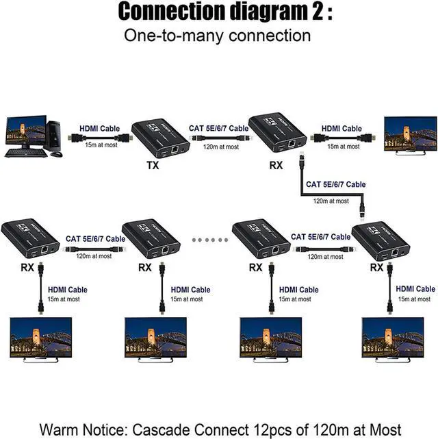 Alt view image 5 of 7 - HDMI Extender 394ft/120m Over LAN Single Cat 5e/Cat 6A/Cat 7,HDMI to RJ45 Network Adapter,RJ45 to HDMI Uncompressed 4K@30Hz,1080P@60HZ,HDMI Ethernet Supports 3D EDID HDCP,Network LAN,Network Extension