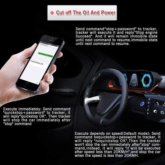 Alt view image 2 of 4 - GPRS GSM SMS Vehicle Car GPS Tracker TK103A Tracking Device Alarm System For Car