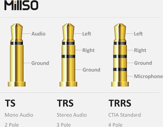 Alt view image 6 of 7 - MillSO Headphone Splitter for Computer CTIA 3.5mm TRRS Female to Dual TRS Male Mic Audio Jack Y Headset Splitter Adapter Cable for PC Laptop to Gaming Headset - 8inch/20cm Black