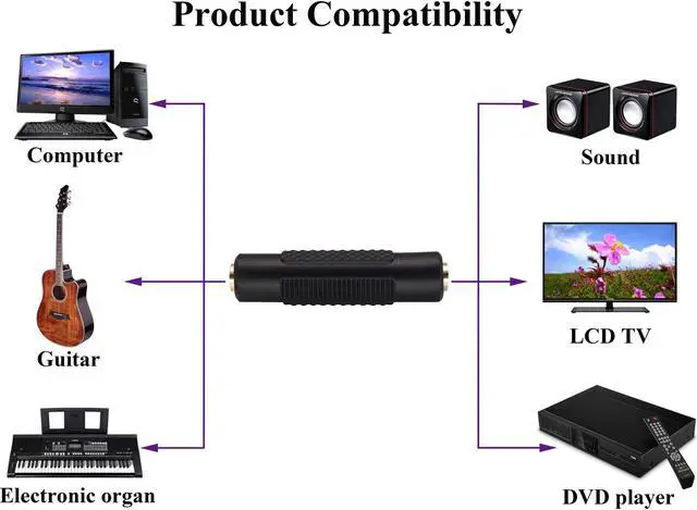Alt view image 7 of 7 - BUCIER 3.5mm Headphone Adapter, 4 Poles 1/8'' Female to Female Aux TRRS Stereo Audio Connector for Earphone, Headset, Smartphone, Laptop, Tablets, MP3 Player (2Pack)
