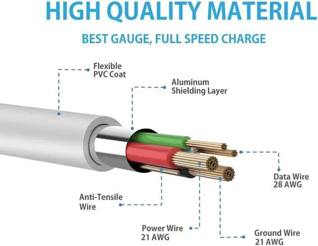 Alt view image 5 of 7 - Micro USB Cable [3.3ft/5-Pack] Fast Charge Mobile Phone Charging Cord Data Cables for  Motorola LG Google Nokia and More(5 Colors)