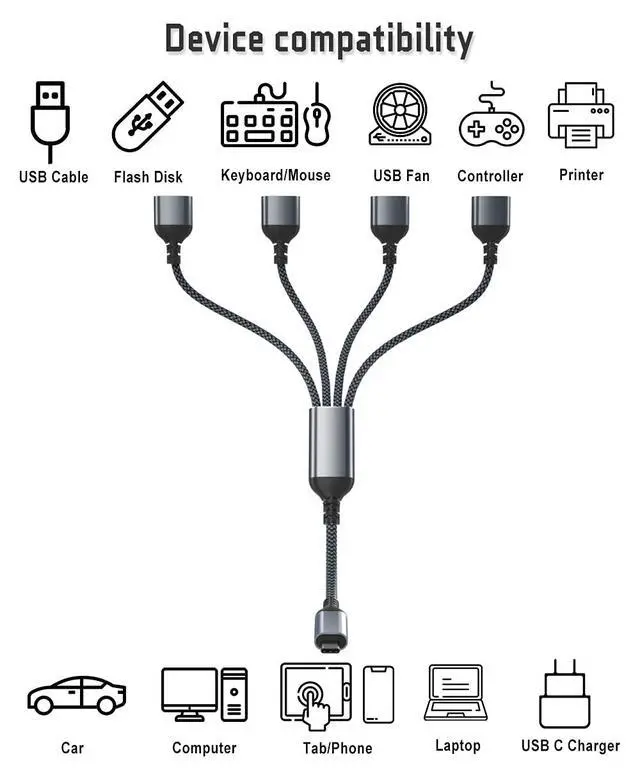 Alt view image 7 of 7 - USB C to Four USB Cable Adapter 1FT,Type C Male to 4 USBA Female 2.0 Splitter,Thunderbolt 3 Multiple Multi Port Hub,Double Dual Cord Converter for Laptop,MacBook,iPhone 16 15,iPad