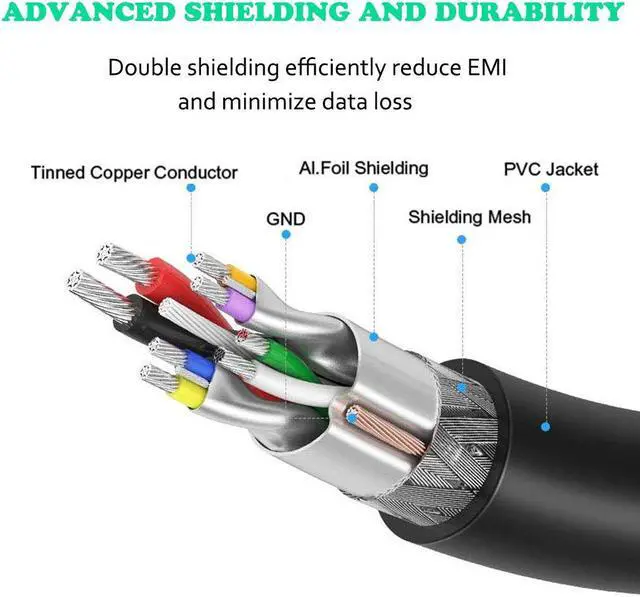 Alt view image 4 of 7 - USB 3.0 Male to Male Cable 6.6 ft Type A Male to A Male Cord 5 Gbps Double USB A to USB A Cable Compatible with Hard Drive Cooling Fan/pad DVD Player and More(Black 6.6FT)