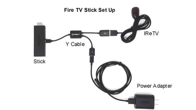 Alt view image 4 of 6 - INT422 Universal Remote with IReTV and Custom OTG Y Cable for F-TV Streamers