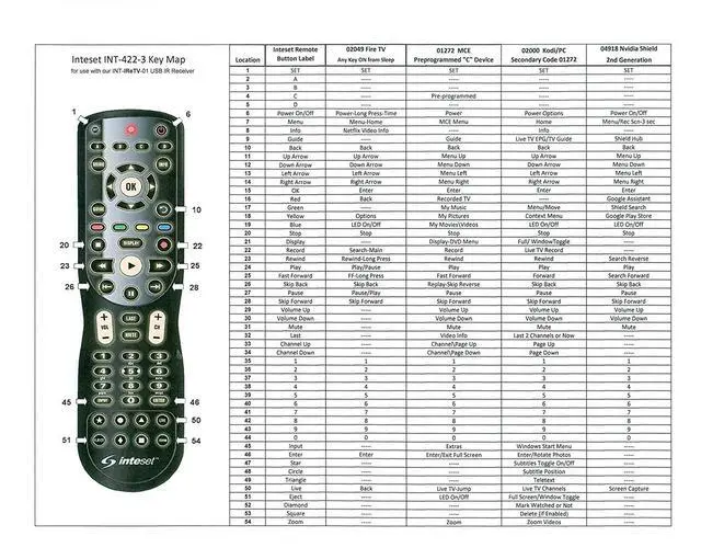 Alt view image 3 of 6 - 4-in-1 Universal Backlit Remote & IReTV IR Receiver Combo. for Streamers That Have no IR Receiver Built in, Including F-TV, Nvidia Shield (2nd Gen), Kodi, MCE and Many Other A/V Devices