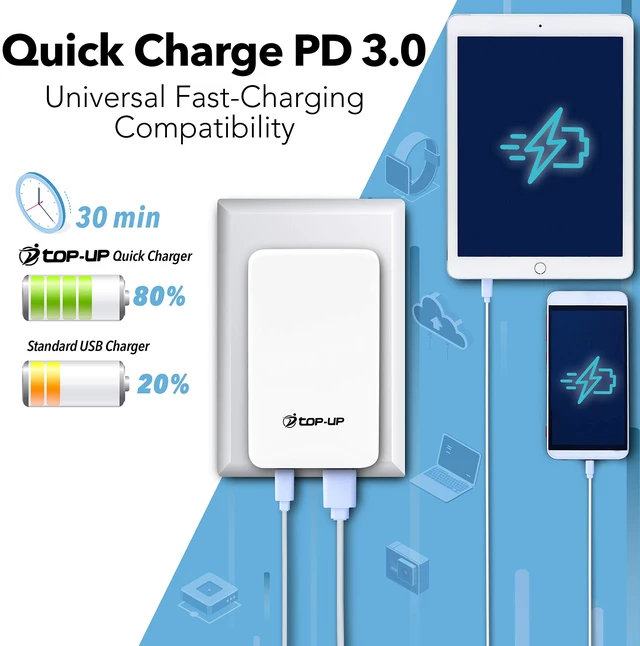 Alt view image 4 of 7 - TOP-UP Flat USB Wall Plug 18W, Slim Dual Port USB C Charger Block | Flat USB Wall Charger, Thin USB Wall Plug, Foldable 90 Degree Type C Plug, iPhone 17 Charger, iPhone 18 Pro, iPad
