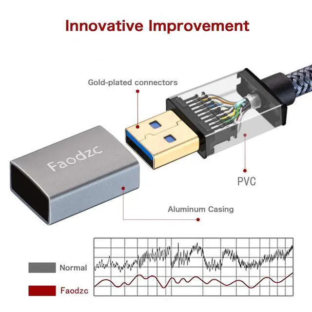 Alt view image 7 of 7 - Faodzc USB 3.0 A Male to A Male Cable 1ft, 5Gbps Double USB-A Data Cord for Hard Drive Enclosure, Cooling Pad, DVD Player and Hub (Not for PC-to-PC or Charging)